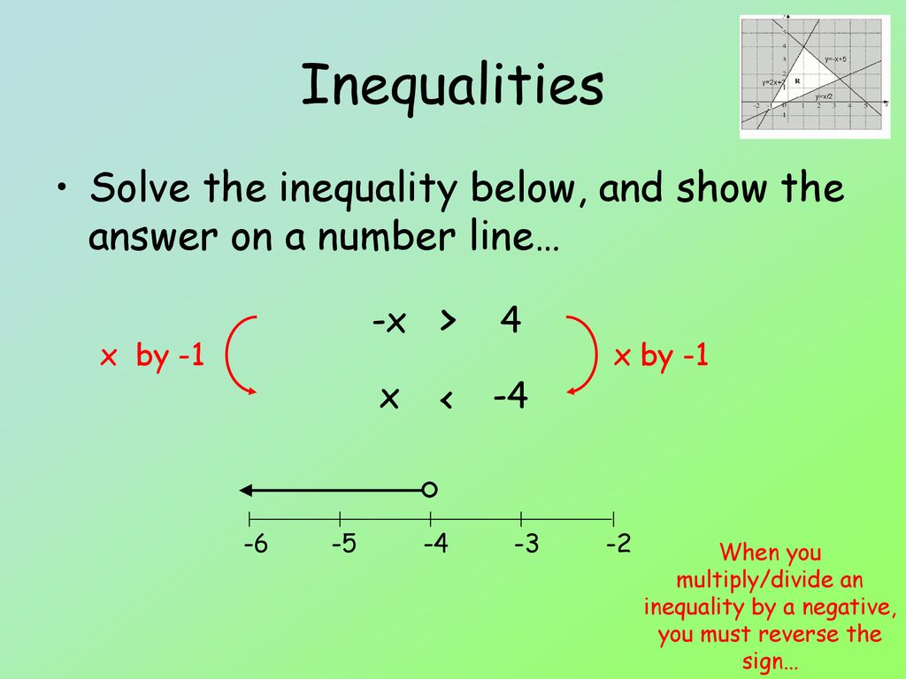 Inequalities Ppt Download inequalities-ppt-download